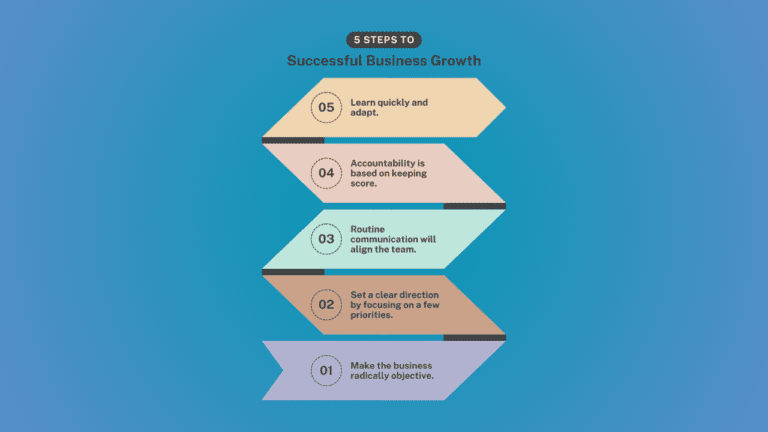 Steps to Launching a Successful Business: Setting Up for Growth - Love ...